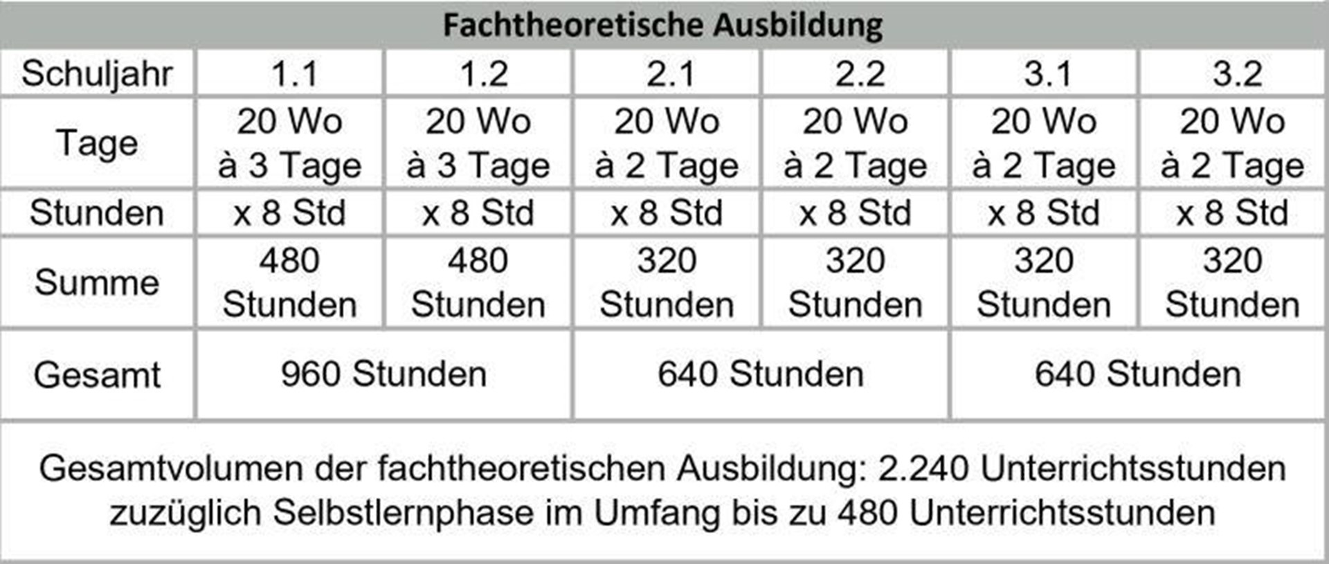 PIA-Ausbildung Fachtheoretische Ausbildung