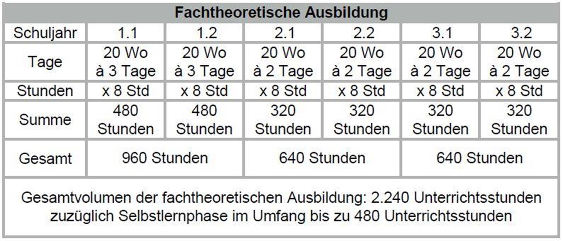 PIA Fachtheoretische Ausbildung